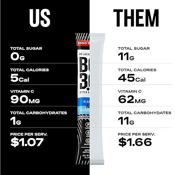 Bo Hydration Bundle - 1 Pack - Variety Pack