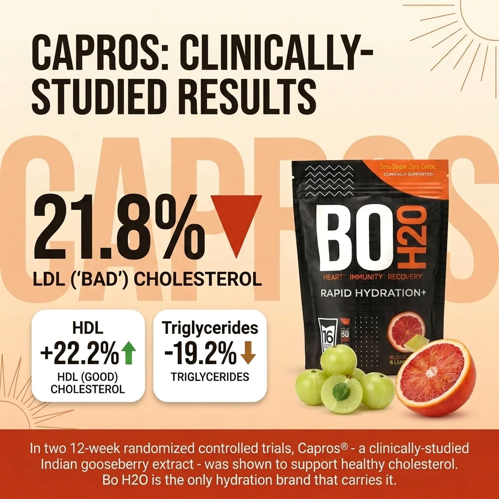 BoH2O Daily Hydration+ product image 7